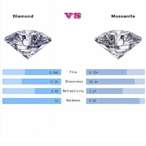 Certified 3.85ct Full Moissanite Luxury Engagement Wedding Ring Size 7 - Picture 6 of 10